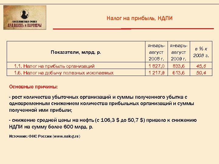 Налог на прибыль, НДПИ Показатели, млрд. р. 1. 1. Налог на прибыль организаций 1.