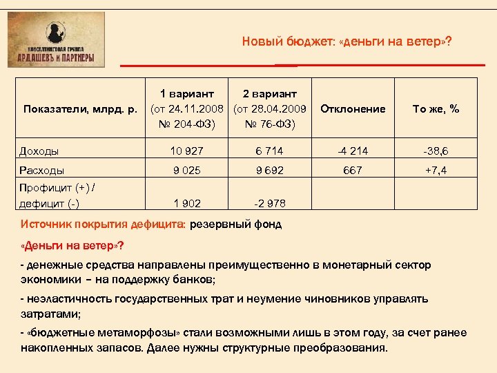 Новый бюджет: «деньги на ветер» ? Показатели, млрд. р. 1 вариант 2 вариант (от