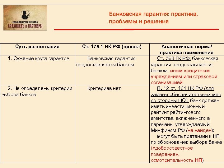 Банковская гарантия: практика, проблемы и решения Суть разногласия 1. Сужение круга гарантов 2. Не