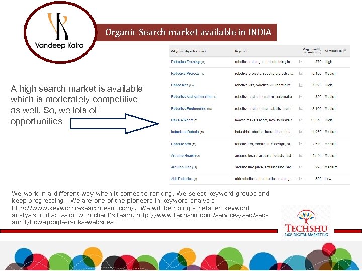 Organic Search market available in INDIA A high search market is available which is