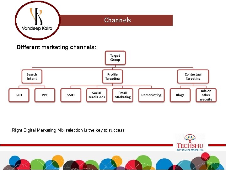 Channels Different marketing channels: Right of pages and high quality backlinks aresuccess. No Digital