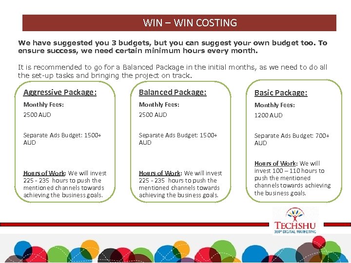 WIN – WIN COSTING We have suggested you 3 budgets, but you can suggest