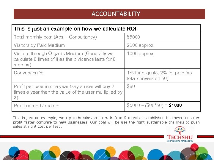 ACCOUNTABILITY This is just an example on how we calculate ROI Total monthly cost