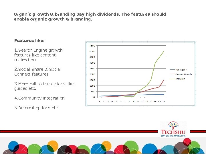 Organic growth & branding pay high dividends. The features should enable organic growth &