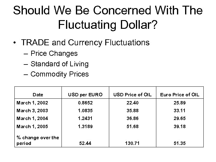 Should We Be Concerned With The Fluctuating Dollar? • TRADE and Currency Fluctuations –