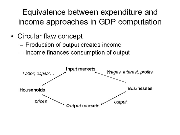 Equivalence between expenditure and income approaches in GDP computation • Circular flaw concept –