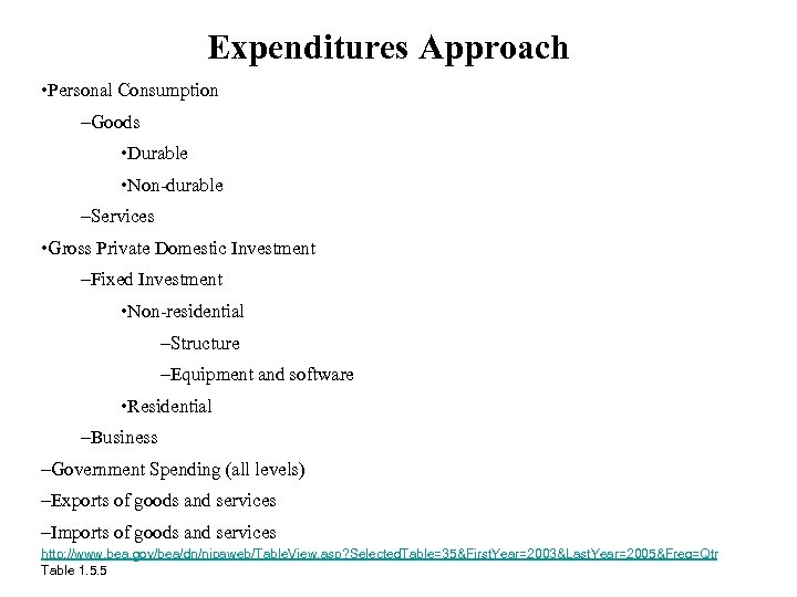 Expenditures Approach • Personal Consumption –Goods • Durable • Non-durable –Services • Gross Private