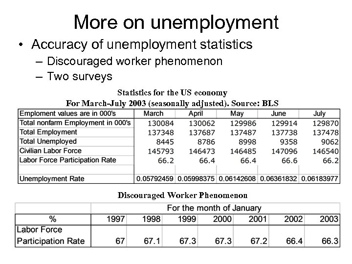 More on unemployment • Accuracy of unemployment statistics – Discouraged worker phenomenon – Two