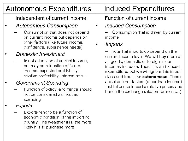 Autonomous Expenditures • Independent of current income Autonomous Consumption – • Domestic Investment –