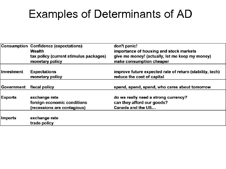 Examples of Determinants of AD 