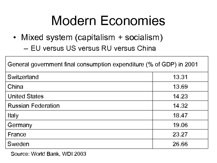 Modern Economies • Mixed system (capitalism + socialism) – EU versus US versus RU