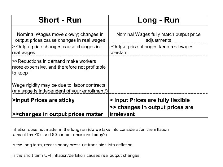 Inflation does not matter in the long run (do we take into consideration the