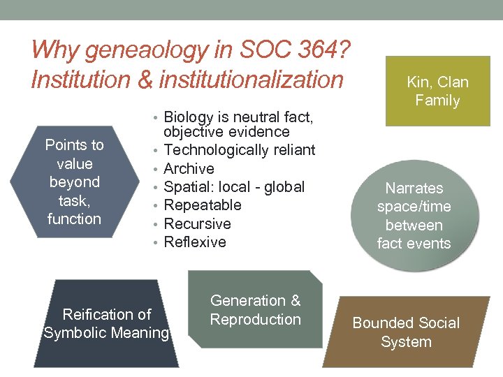 Why geneaology in SOC 364? Institution & institutionalization • Biology is neutral fact, Points