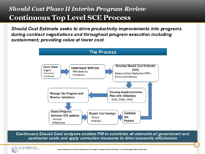 Should Cost Phase II Interim Program Review Continuous Top Level SCE Process Should Cost