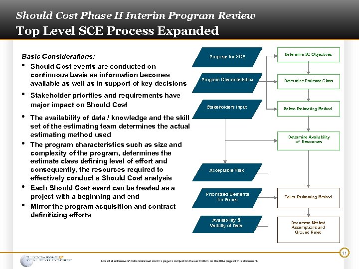 Should Cost Phase II Interim Program Review Top Level SCE Process Expanded Basic Considerations: