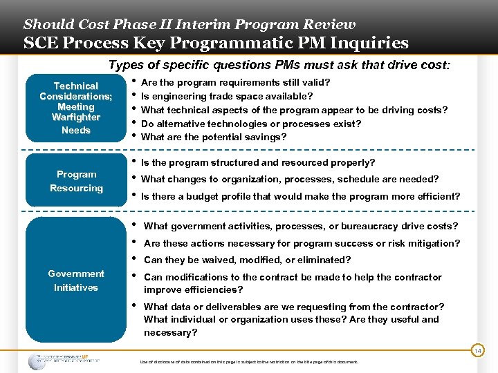 Should Cost Phase II Interim Program Review SCE Process Key Programmatic PM Inquiries Types