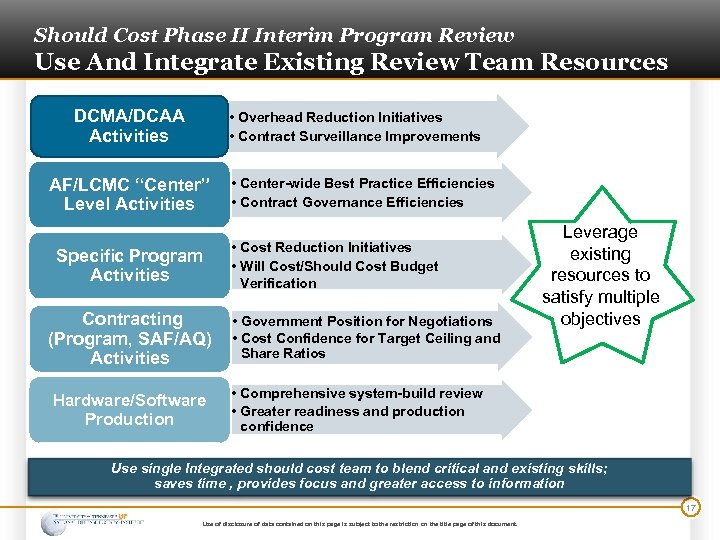Should Cost Phase II Interim Program Review Use And Integrate Existing Review Team Resources