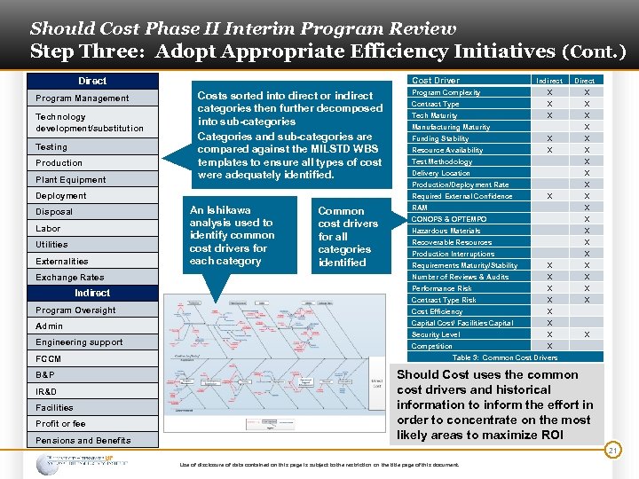 Should Cost Phase II Interim Program Review Step Three: Adopt Appropriate Efficiency Initiatives (Cont.