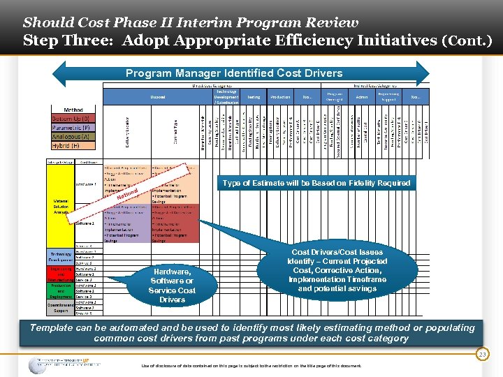 Should Cost Phase II Interim Program Review Step Three: Adopt Appropriate Efficiency Initiatives (Cont.
