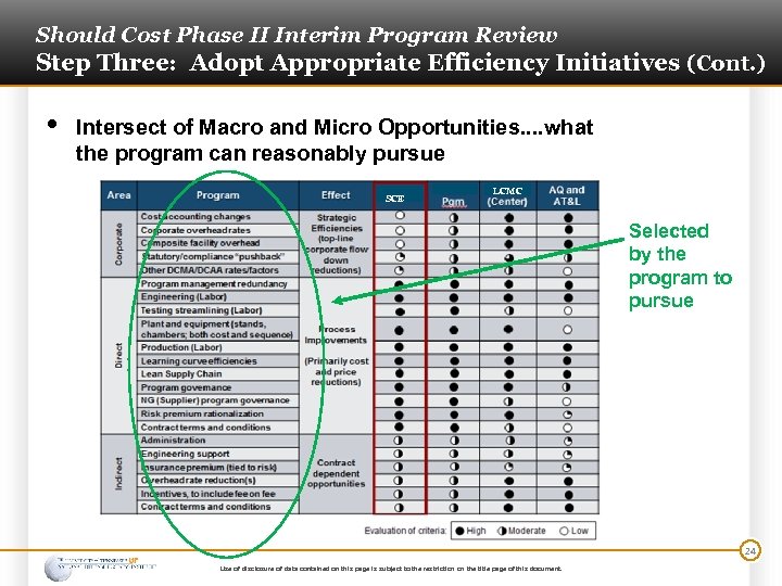 Should Cost Phase II Interim Program Review Step Three: Adopt Appropriate Efficiency Initiatives (Cont.