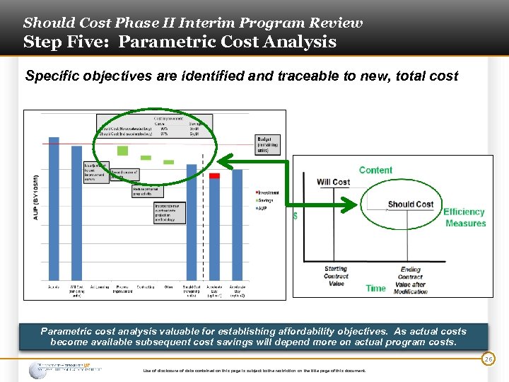 Should Cost Phase II Interim Program Review Step Five: Parametric Cost Analysis Specific objectives