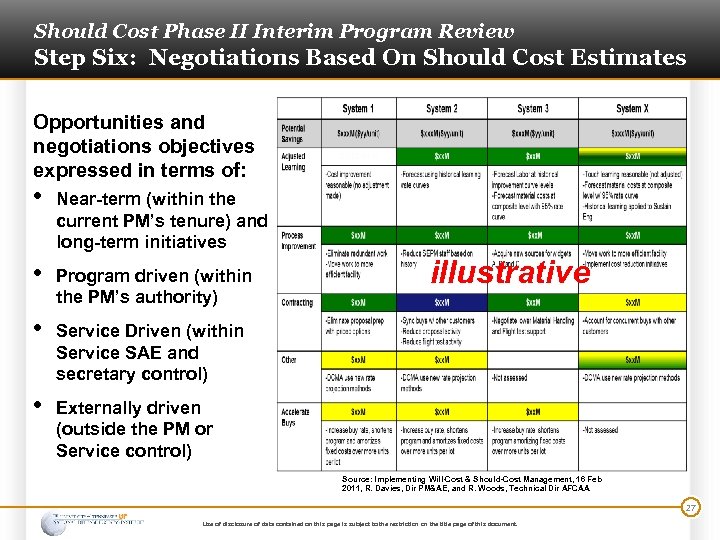 Should Cost Phase II Interim Program Review Step Six: Negotiations Based On Should Cost
