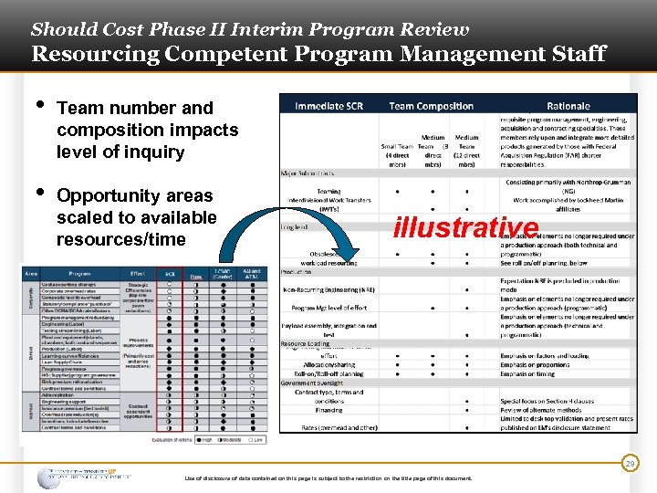 Should Cost Phase II Interim Program Review Resourcing Competent Program Management Staff • Team