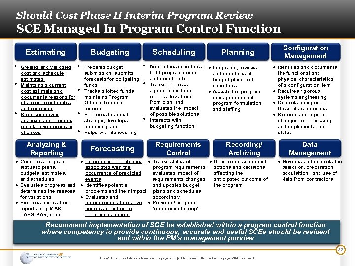 Should Cost Phase II Interim Program Review SCE Managed In Program Control Function Estimating