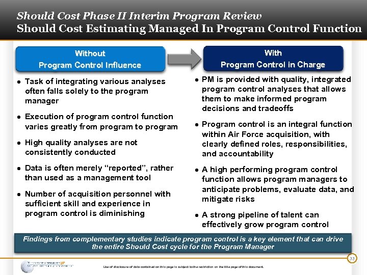 Should Cost Phase II Interim Program Review Should Cost Estimating Managed In Program Control