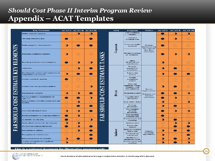 Should Cost Phase II Interim Program Review Appendix – ACAT Templates 39 Use of