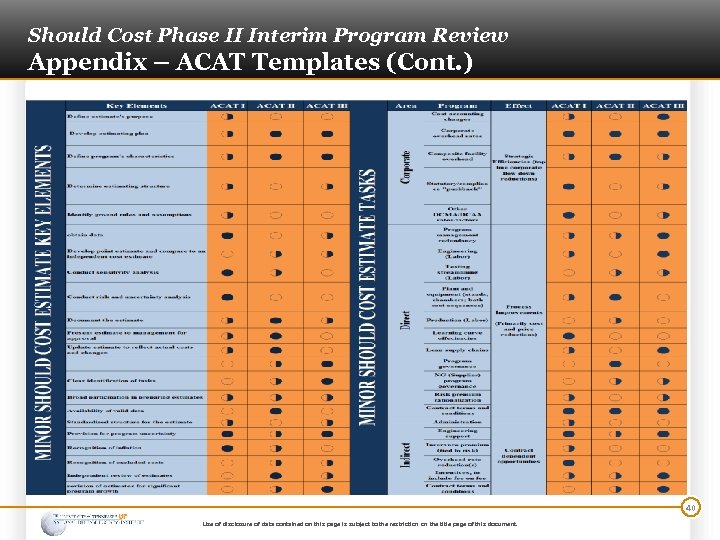 Should Cost Phase II Interim Program Review Appendix – ACAT Templates (Cont. ) 40