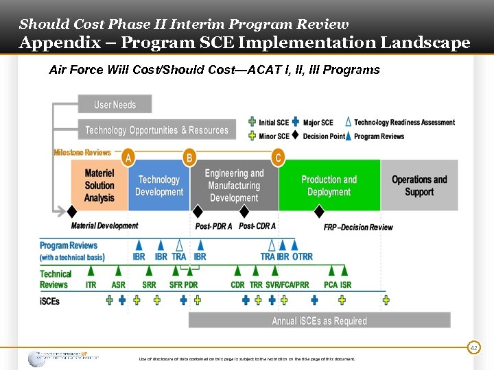 Should Cost Phase II Interim Program Review Appendix – Program SCE Implementation Landscape Air