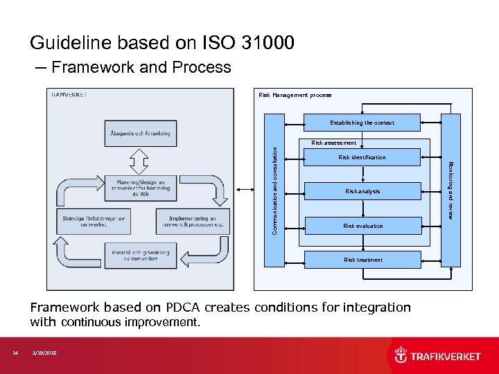 Guideline based on ISO 31000 – Framework and Process Risk Management process Establishing the