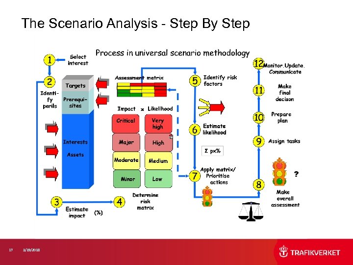 The Scenario Analysis - Step By Step 17 3/19/2018 