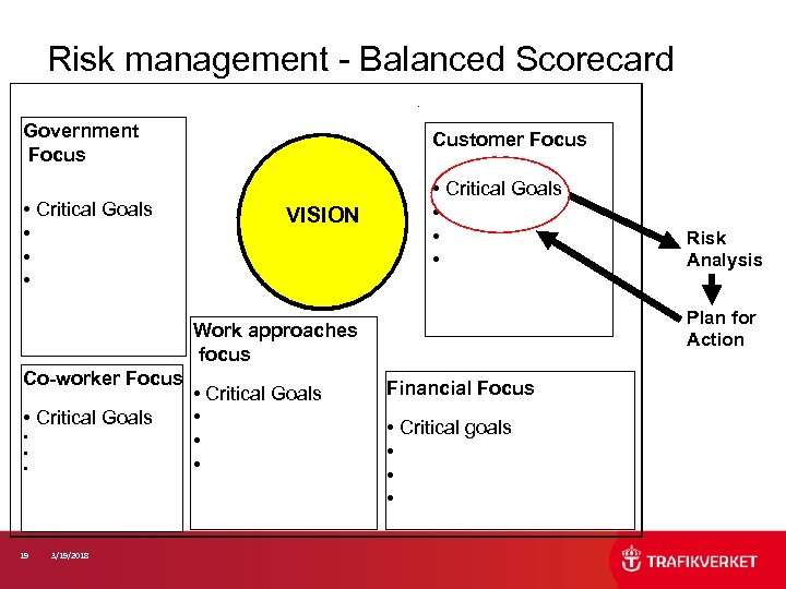 Risk management - Balanced Scorecard - Government Focus • Critical Goals • • •