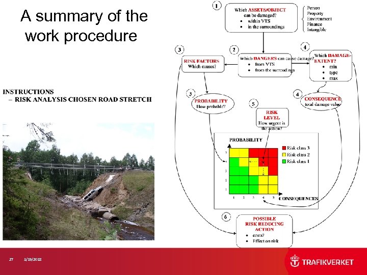 A summary of the work procedure 27 3/19/2018 