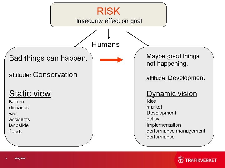 RISK Insecurity effect on goal Humans Bad things can happen. attitude: Conservation Static view