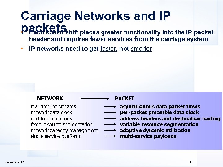 Carriage Networks and IP packetsshift places greater functionality into the IP packet • Each