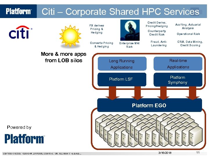 Citi – Corporate Shared HPC Services Credit Derivs, Pricing/Hedging FX derives Pricing & Hedging