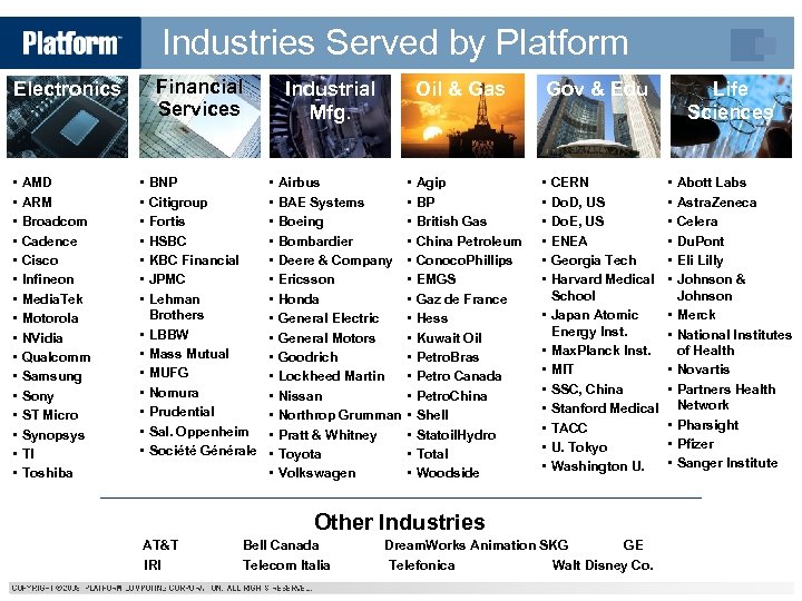 Industries Served by Platform Financial Services Electronics • • • • AMD ARM Broadcom