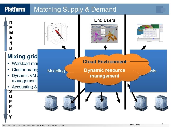 Matching Supply & Demand D E M A N D Mixing grid & cloud: