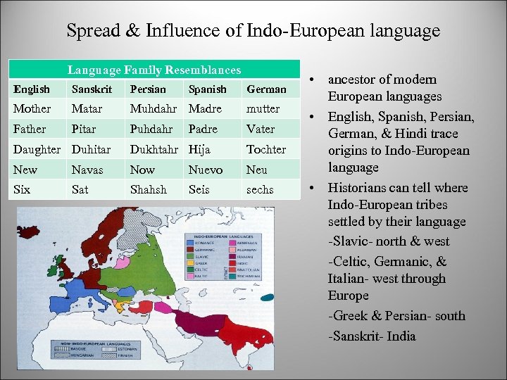 Spread & Influence of Indo-European language Language Family Resemblances English Sanskrit Persian Spanish Mother