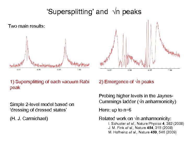 ‘Supersplitting’ and n peaks Two main results: 1) Supersplitting of each vacuum Rabi peak