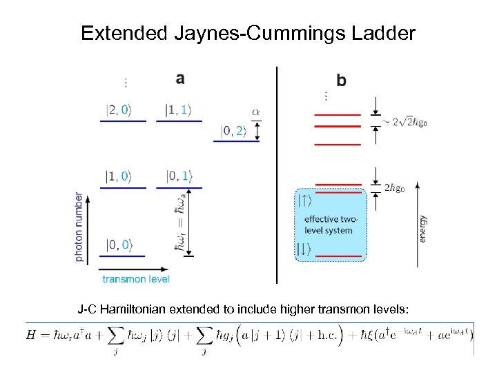 Extended Jaynes-Cummings Ladder J-C Hamiltonian extended to include higher transmon levels: 
