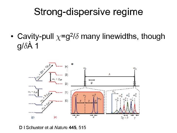 Strong-dispersive regime • Cavity-pull =g 2/± many linewidths, though g/±À 1 D I Schuster