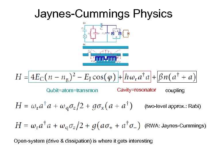 Jaynes-Cummings Physics Qubit=atom=transmon Cavity=resonator coupling (two-level approx. : Rabi) (RWA: Jaynes-Cummings) Open-system (drive &
