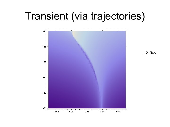 Transient (via trajectories) t=2. 5/· 
