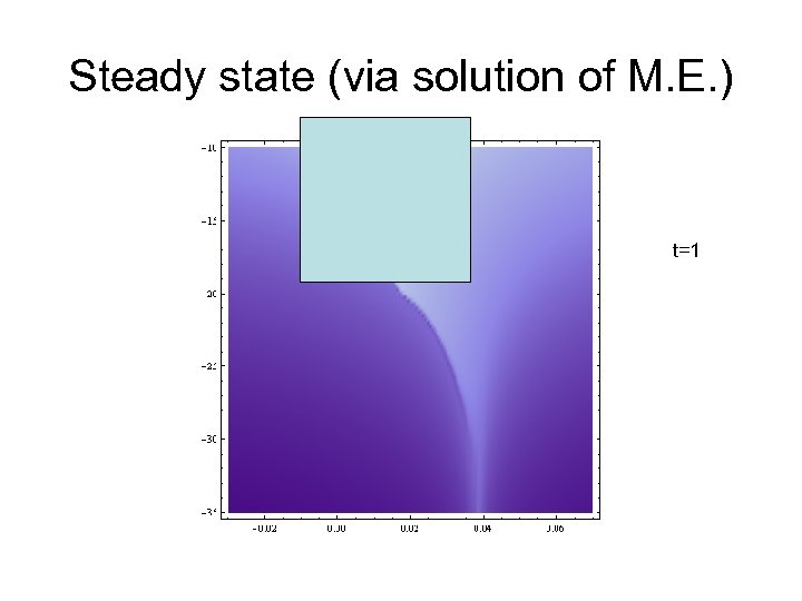 Steady state (via solution of M. E. ) t=1 