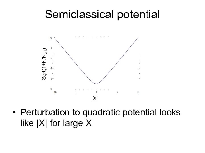 Sqrt(1+N/Ncrit) Semiclassical potential X • Perturbation to quadratic potential looks like |X| for large