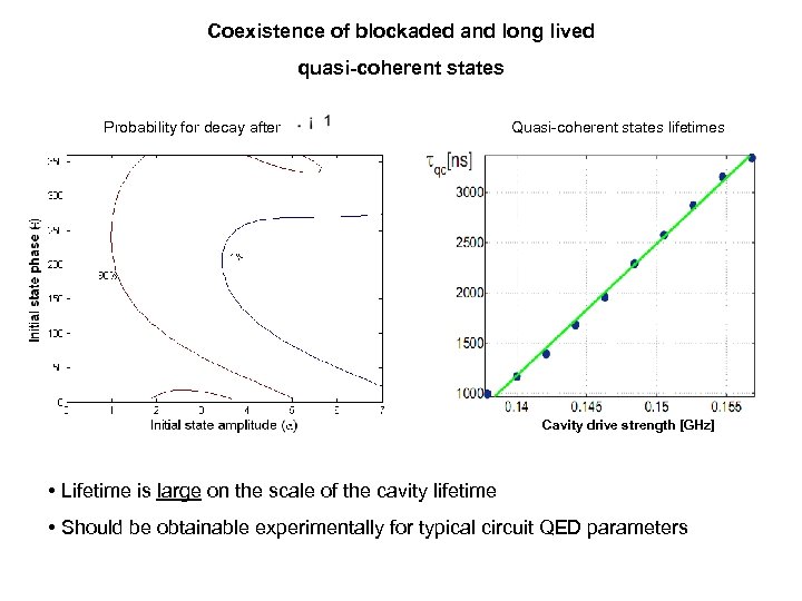Coexistence of blockaded and long lived quasi-coherent states Probability for decay after Quasi-coherent states